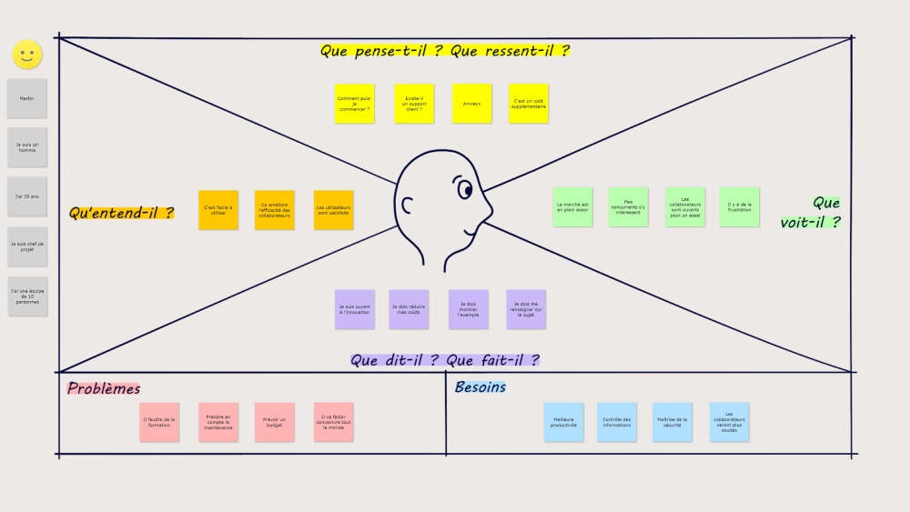 Empathy Map