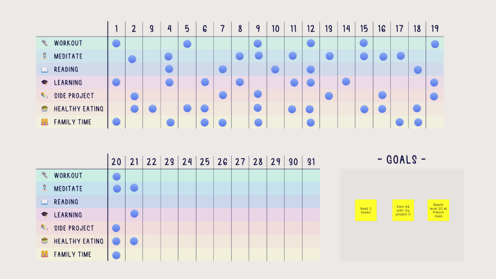 habit tracker template