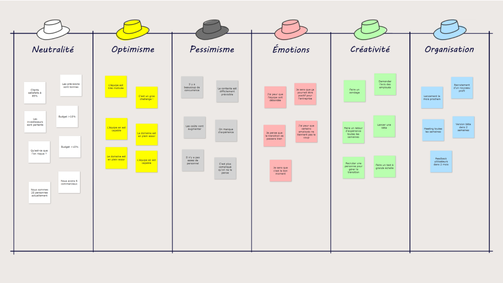 Six thinking hats