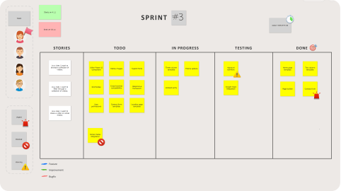 use case visual management